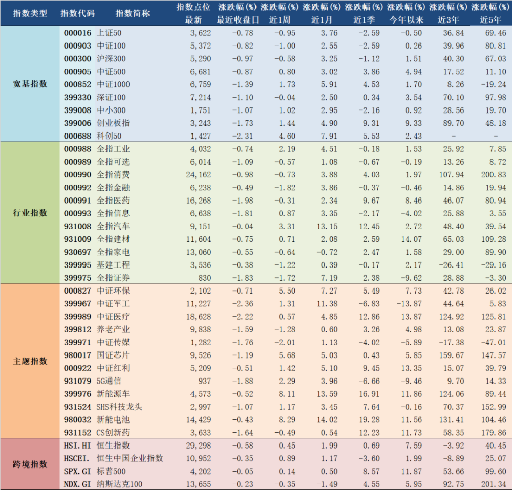 2021年2月6日GDP_一周要闻回顾 宏观经济 2021年6月2日 6月9日