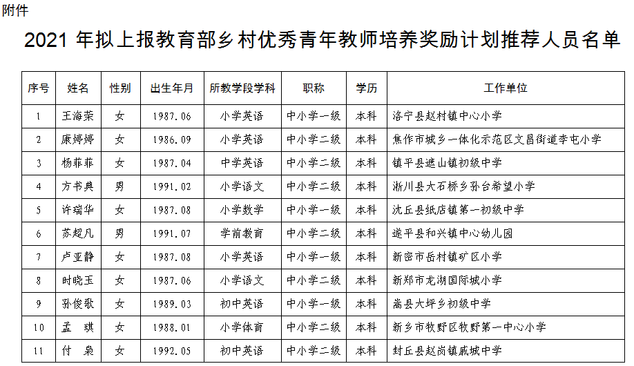 河南这些乡村优秀青年教师入选!