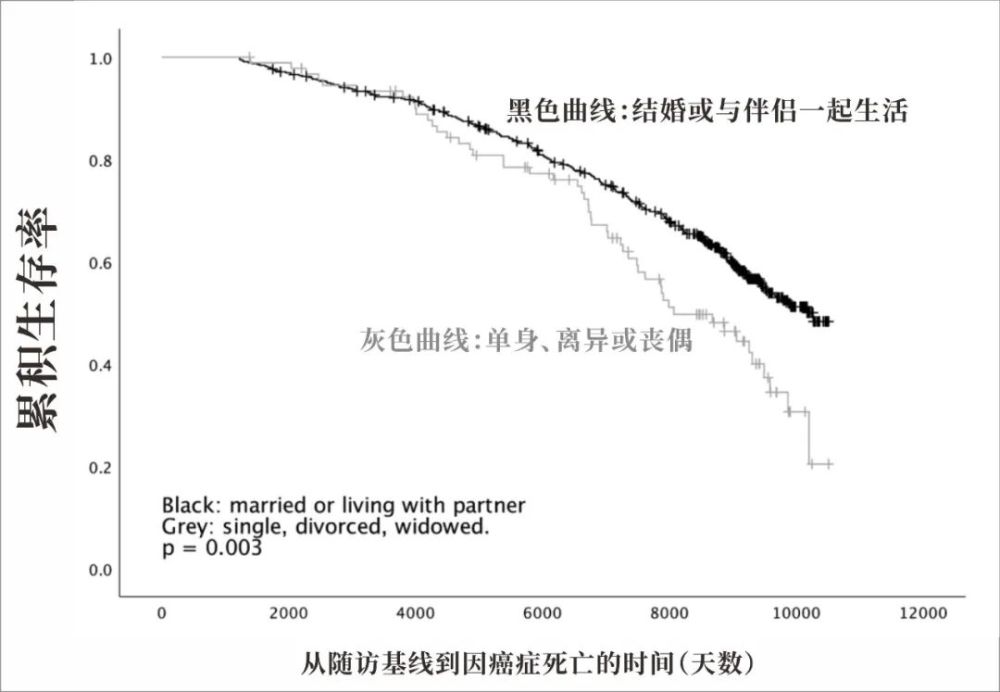 癌症总人口_菁准健康 如何从肺癌的诱发因素方面,来预防肺癌(2)