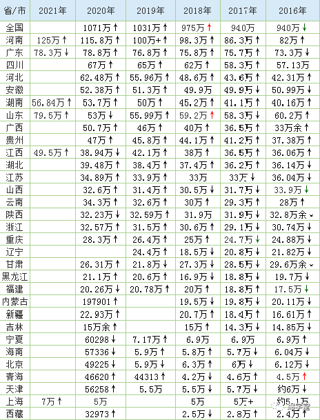 人口大省有多少人_全中国人口有多少人(3)