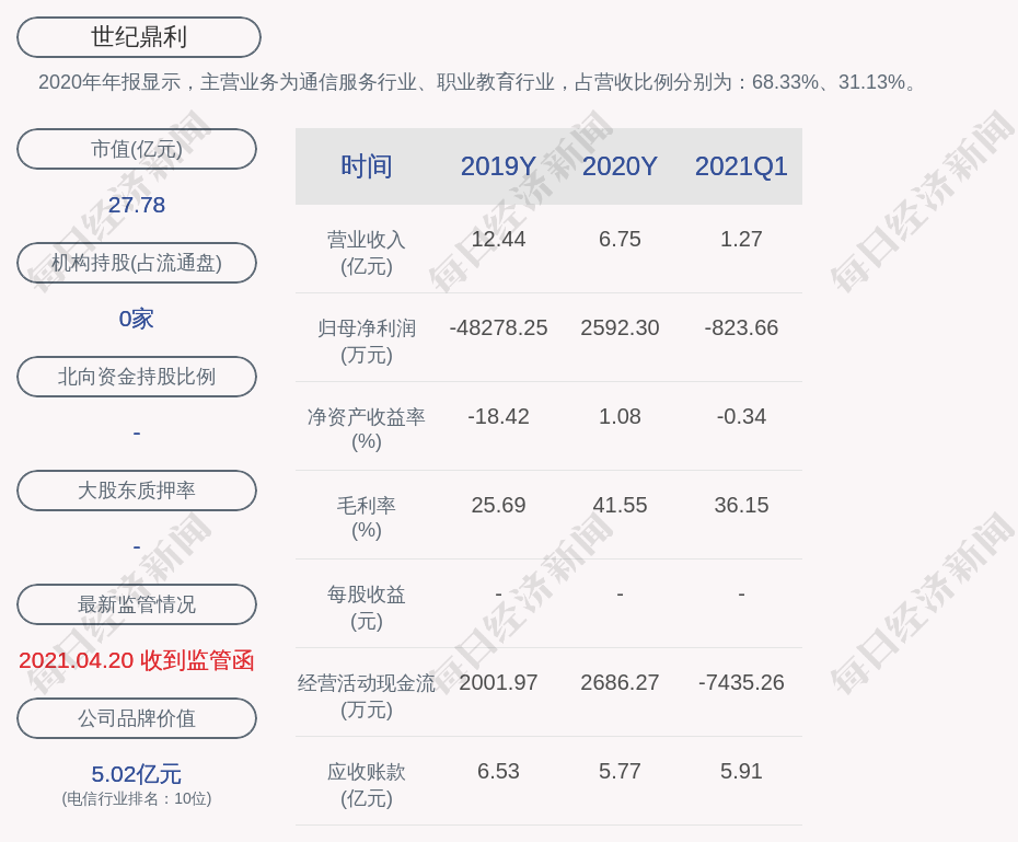 世纪鼎利:兆芯投资,王莉萍减持计划到期,减持约989万股