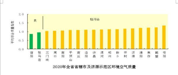 2020河南唐河gdp_河南各地2020年GDP排名出炉,说说排名背后的事(3)