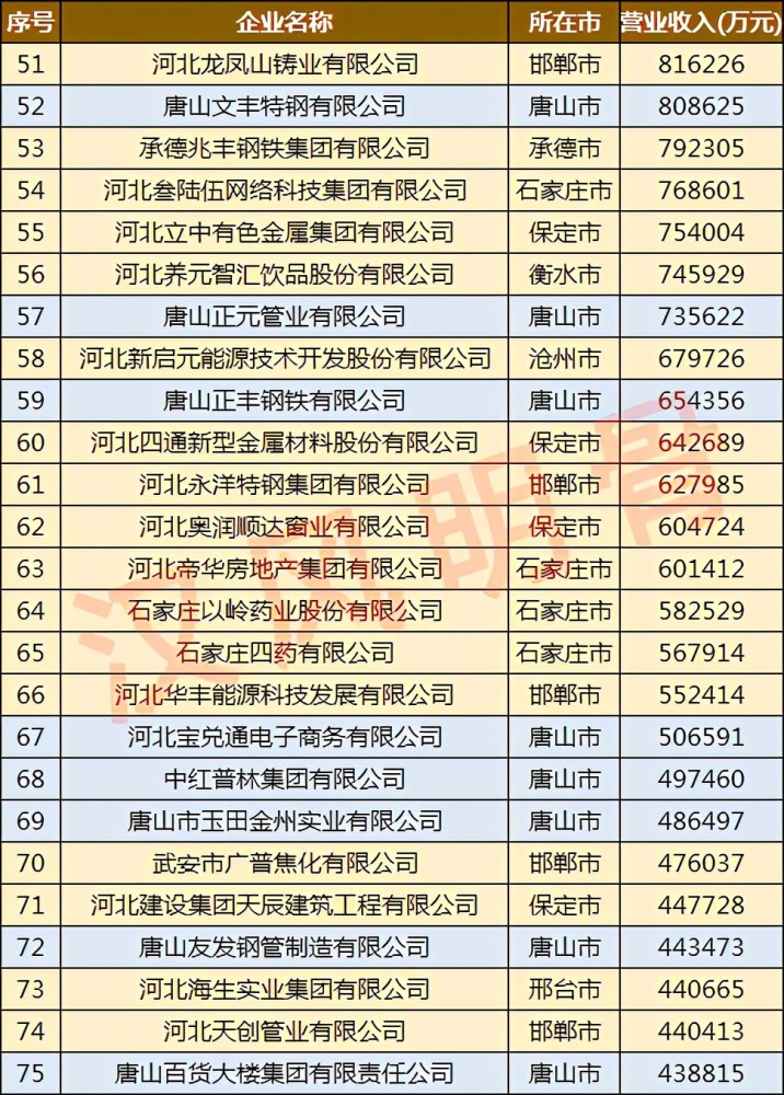 唐山公司排名_唐山咨询公司