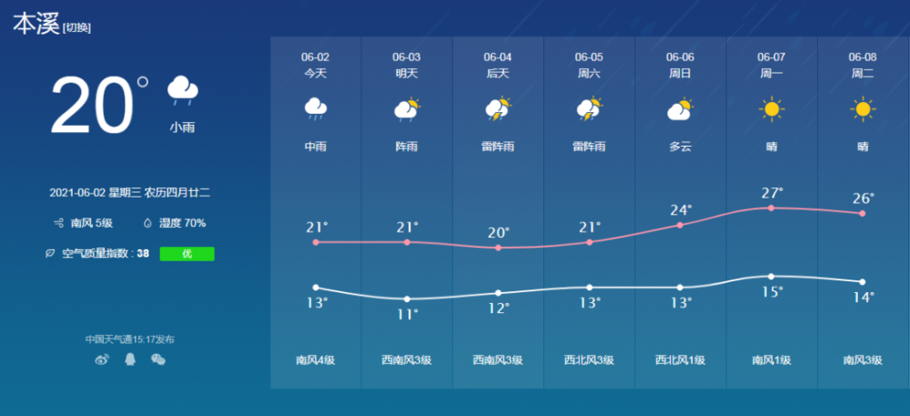 昨天天气_(昨天天气预报回看)
