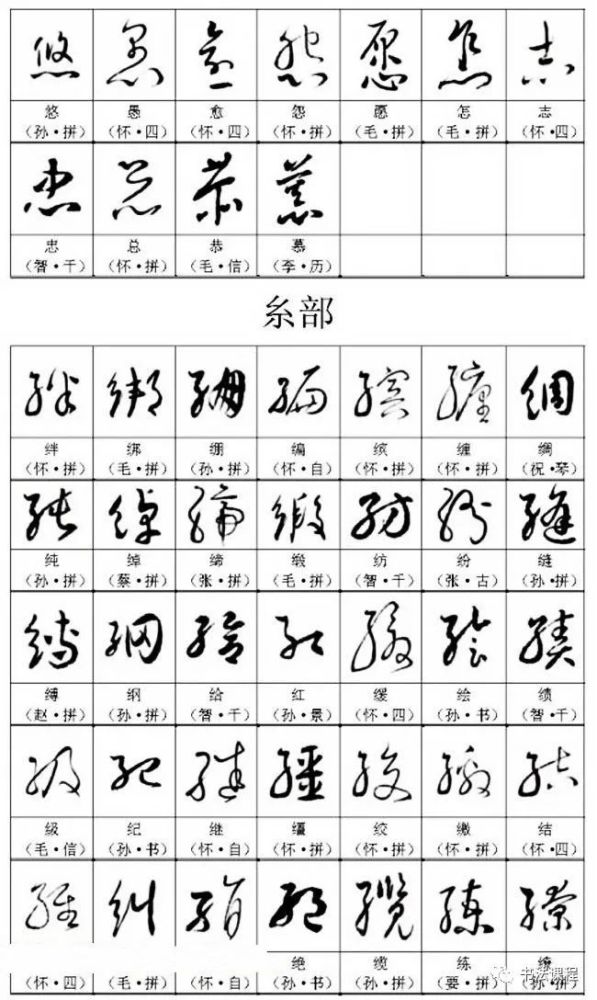 教材|学习草书的乐趣:名帖名家草书字帖范字