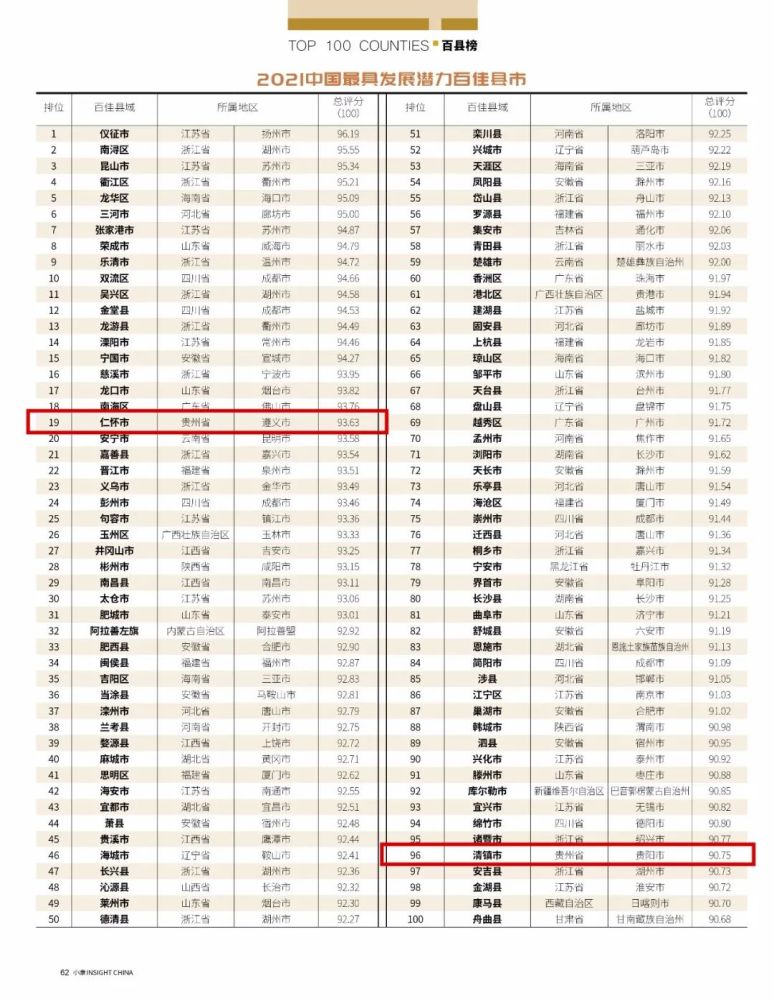 2021仁怀gdp(2)