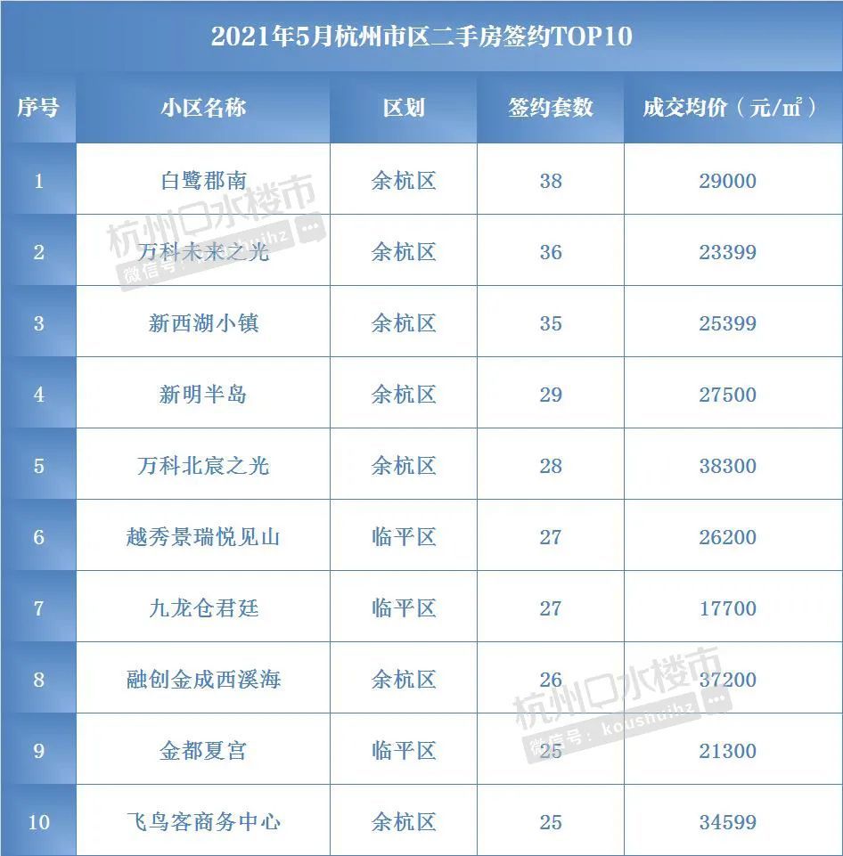 2021年杭州购房政策最新6月版