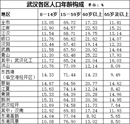 武汉市社区人口_将近百万人口 武汉江夏区人口实现大增(2)