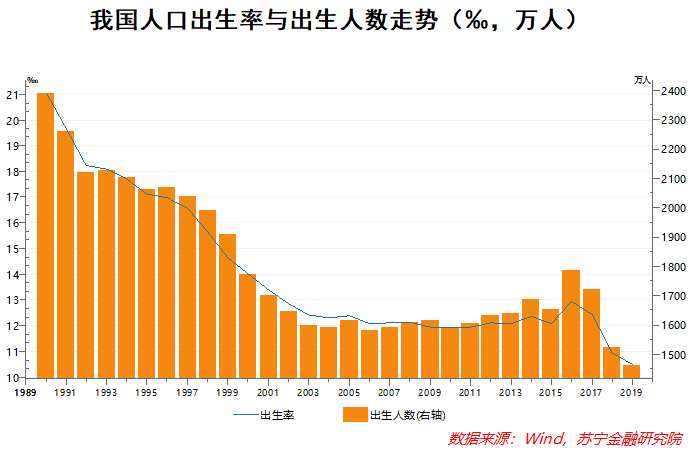 人口老龄化对我国经济发展的影响_我国人口老龄化图(3)