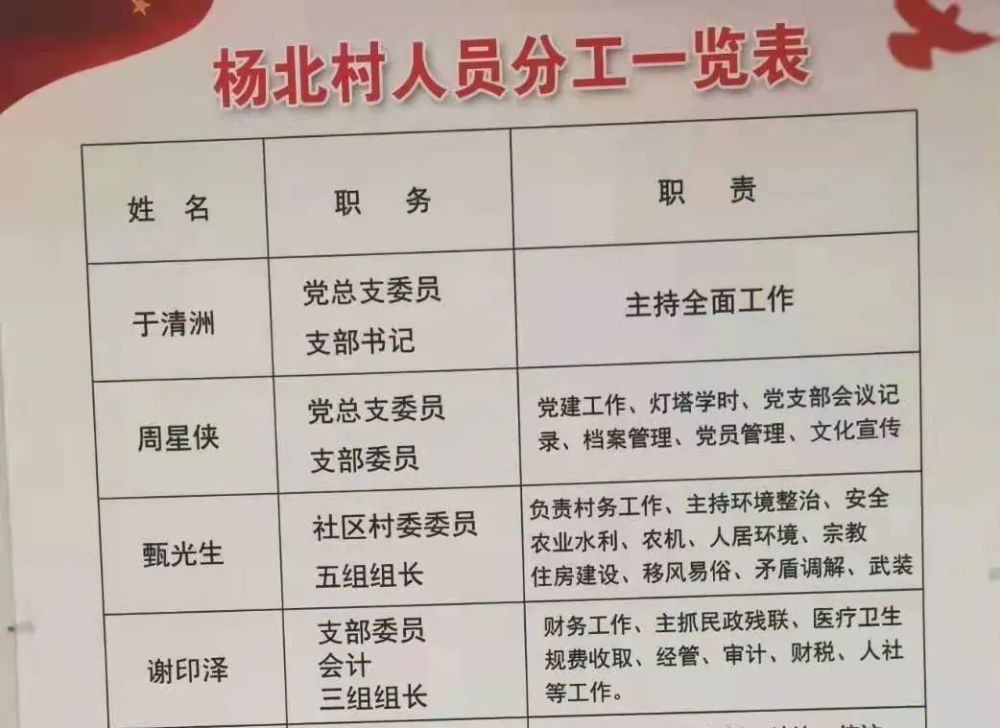 保证"两委"班子成员分工落实