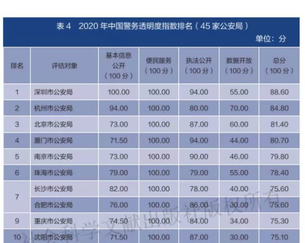 市局排名_雷州市局周虎照片(2)