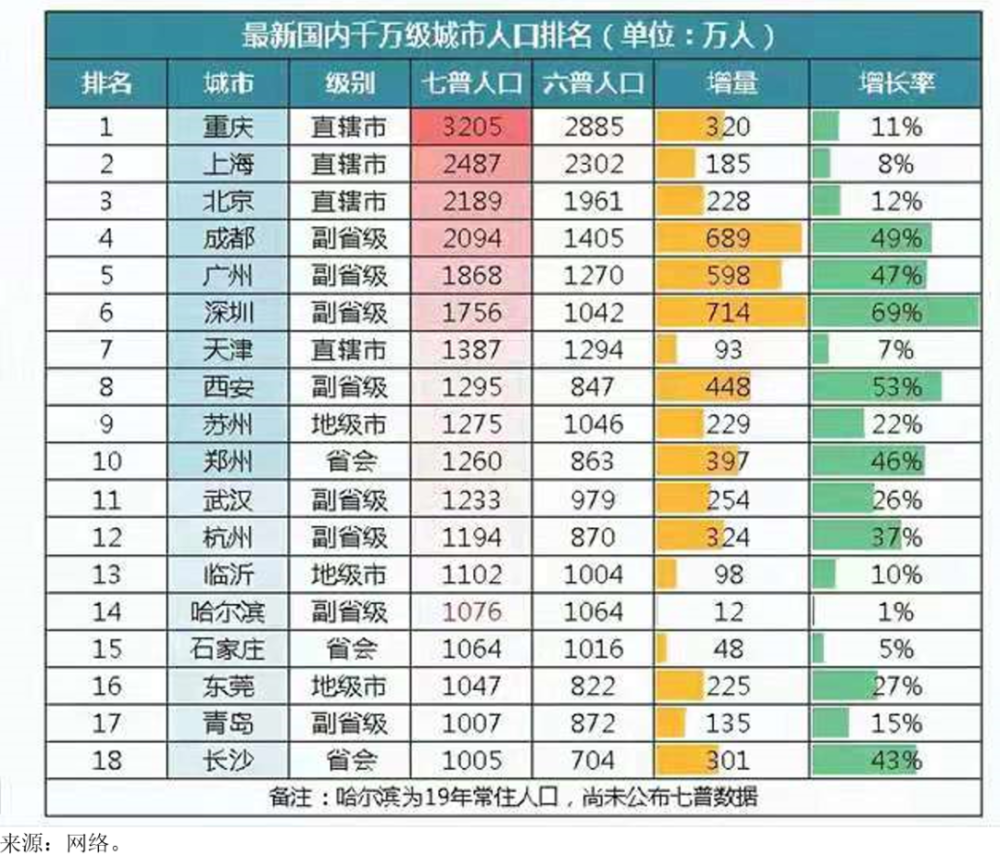 2021第一季度gdp上海_2021年一季度上海市国民经济运行情况(3)