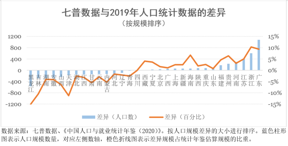 浙江和江苏人口哪个多_江苏和浙江地图(2)