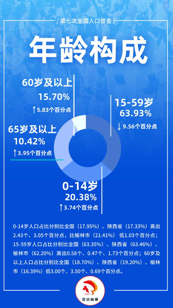 定边人口_定边县的人口(2)