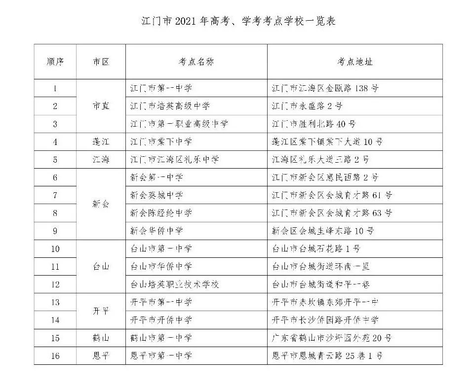 2021江门高考交通管制路段及时间〖平山今天限多少号〗