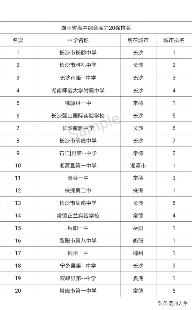 常德县排名_常德桃花源(2)