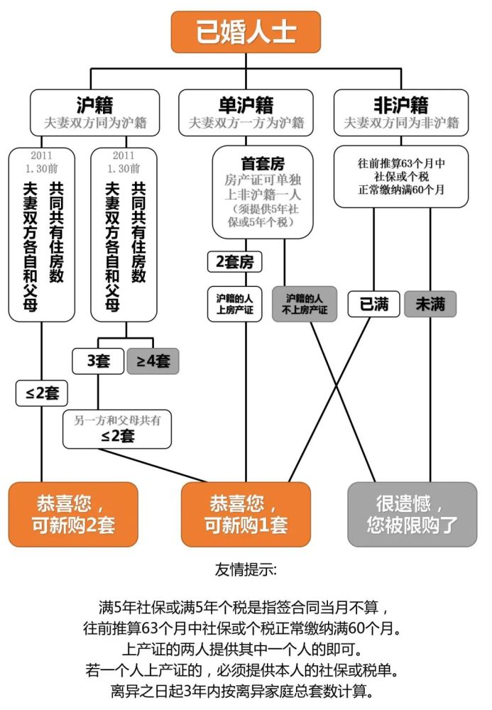 买新房要交哪些税（买新房要交哪些税和费用）