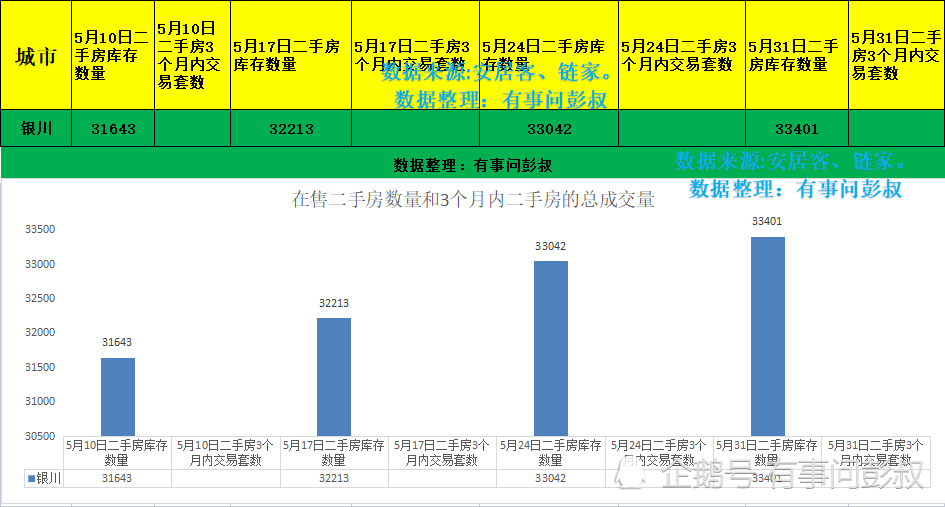 银川 人口_2019年宁夏各市常住人口排行榜 银川人口增加4.25万排名第一 图(2)