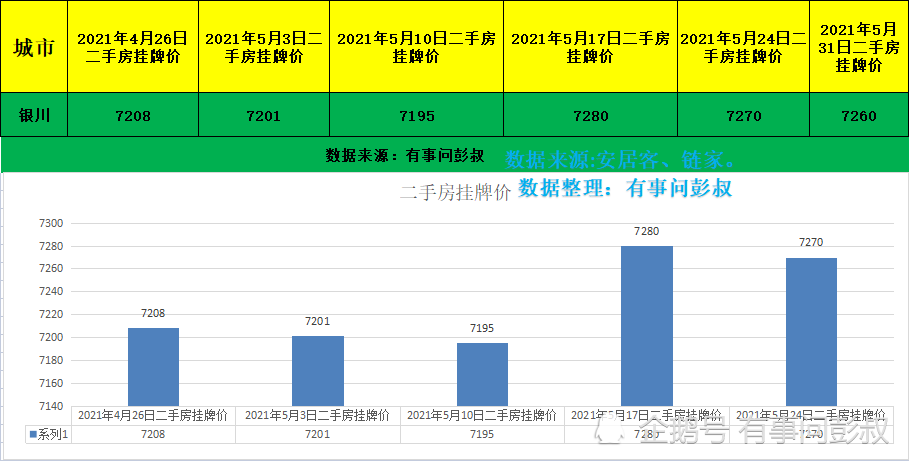 银川市人口_2019年宁夏各市常住人口排行榜 银川人口增加4.25万排名第一 图(3)