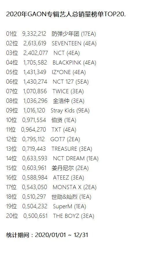 twice简谱_twice歌曲简谱(3)