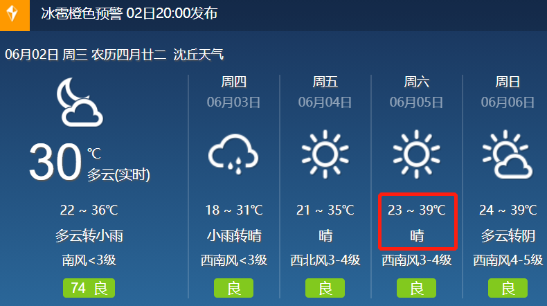 39℃高温要来了!沈丘最新天气预报,有强对流天气!