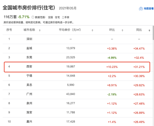 西安的人均gdp(3)