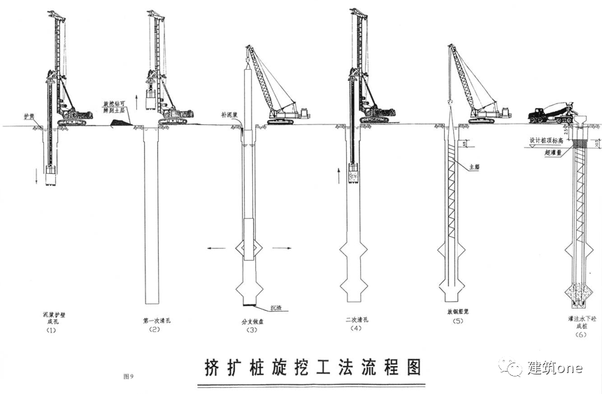 挤扩灌注桩具有设计灵活,适应性强等优点.