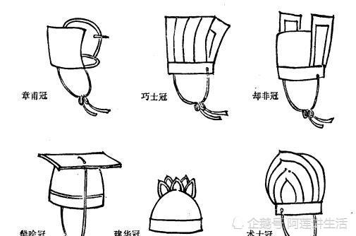 冠在历代的演变中,从形式可以分为冠冕,巾帻,幞