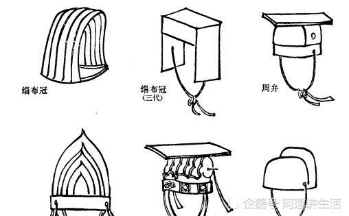 从形式可以分为冠冕,巾帻,幞头,盔,笠等,从身份也可分为帝王官吏,文人