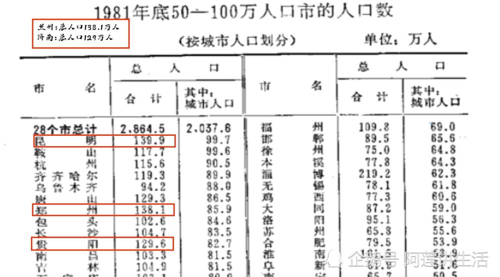 郑州新增人口_河南郑州失踪人口(3)