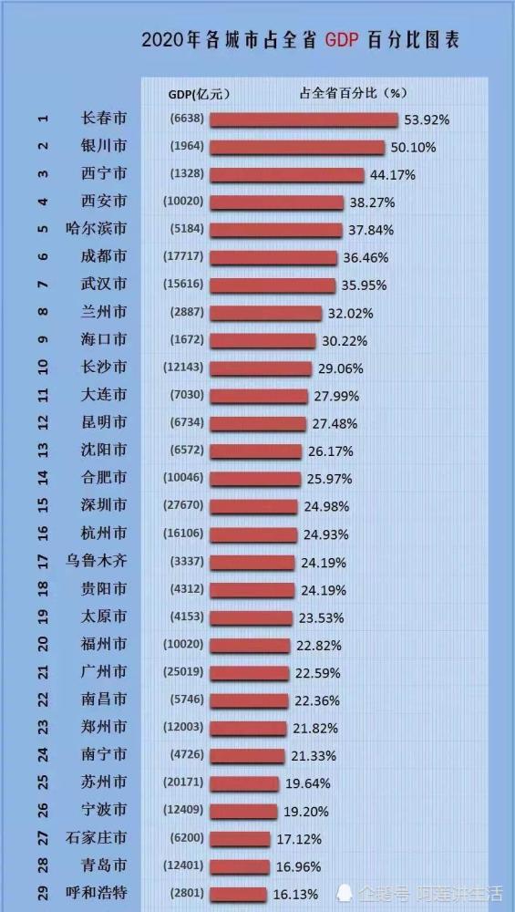 甘肃Gdp又倒数_最新GDP 广州领跑,成都佛山增速最快,佛山市冲刺万亿(3)