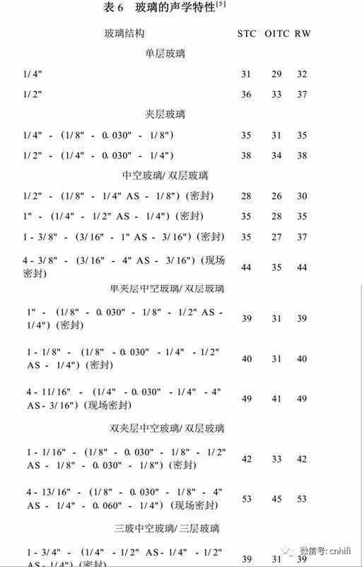 玻璃窗简谱_彩色玻璃窗(2)