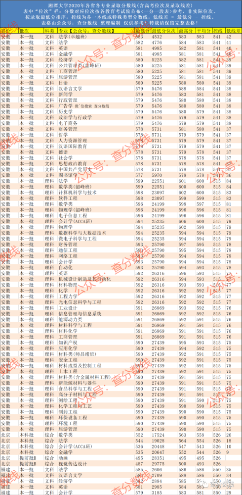 2019世界大学排名_世界排名前100的大学(3)