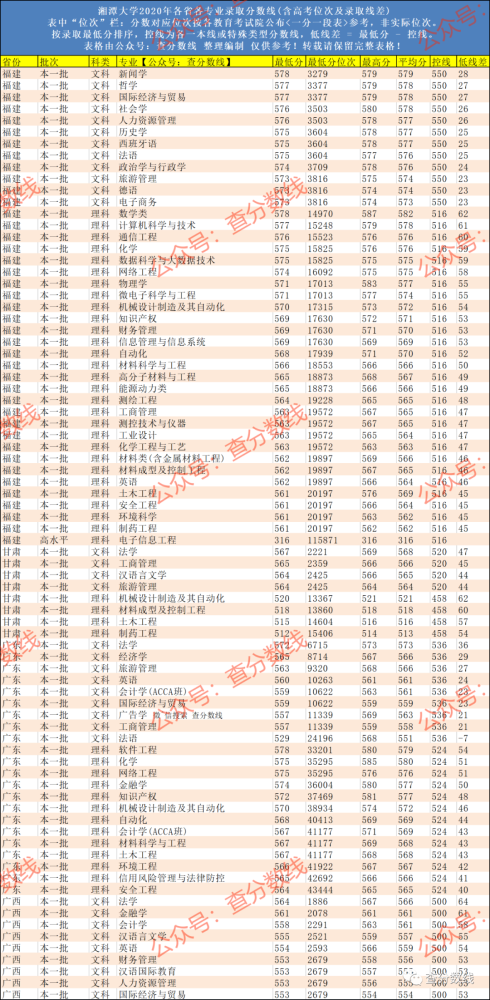 大学光学专业排名_大学物理光学思维导图