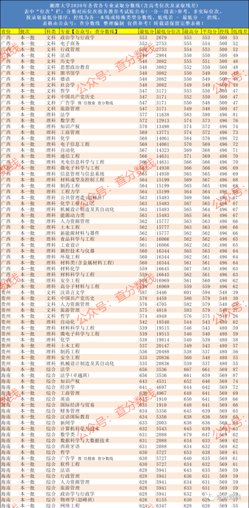 建筑学世界大学排名_建筑学大学手绘作品(3)
