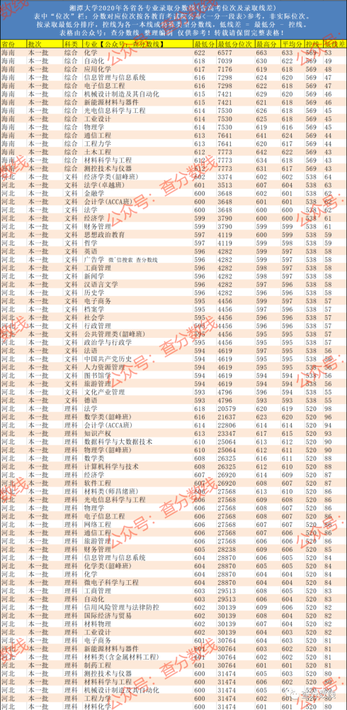 2019世界大学排名_世界排名前100的大学(2)