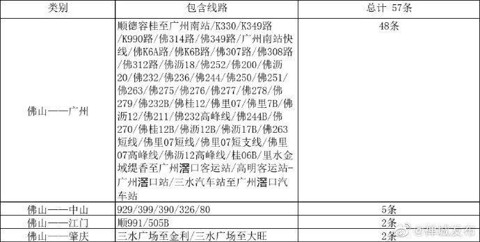 今日起佛山57条公交线路凭绿码乘车