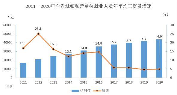 甘肃省2020年总人口_2021年甘肃省中考卷