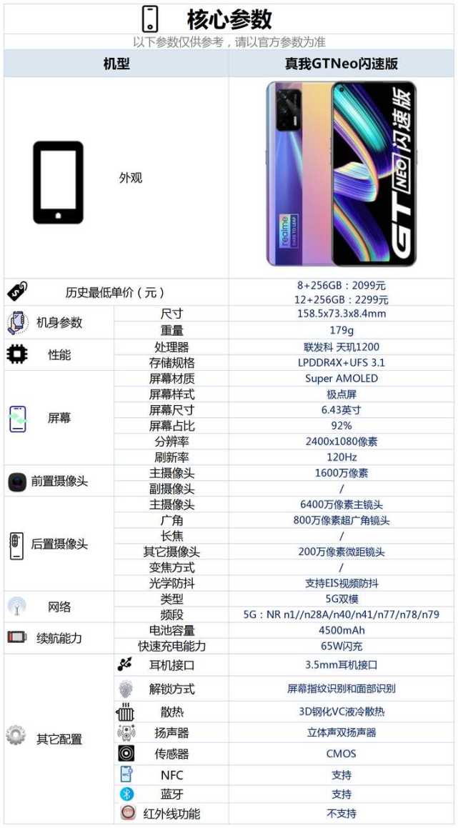 2099元起售的真我gtneo闪速版配置怎么样,有哪些亮点