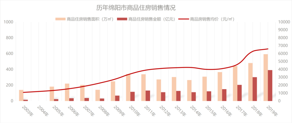 湖南省郴州市gdp未来趋势_2017年湖南省各市州GDP排行榜(2)