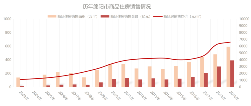 泸州2O21年Gdp_四川21市州一季度GDP 成绩单 出炉(3)