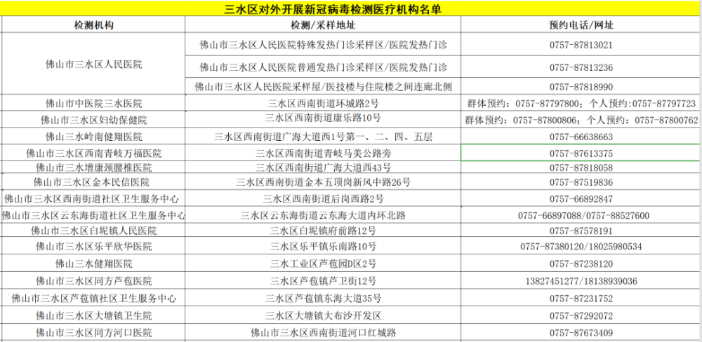 从化区下属乡镇gdp排名_仁寿乡镇GDP排行 看看你们那里有好多(3)