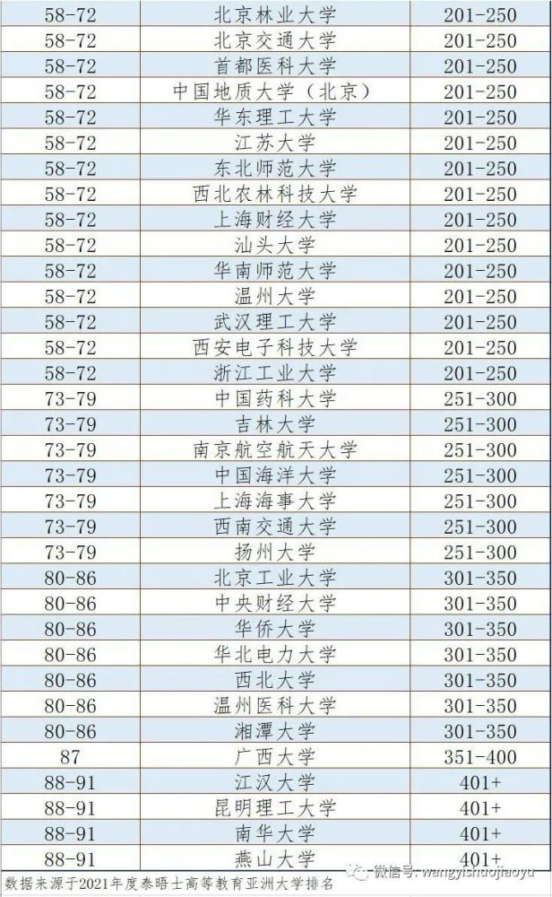 2021全国高校排名_小栗旬热血高校