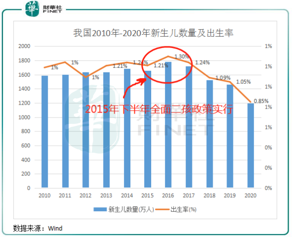 历年新生儿人口数量_中国新生儿出生数量 中国历年新生儿数量统计图表