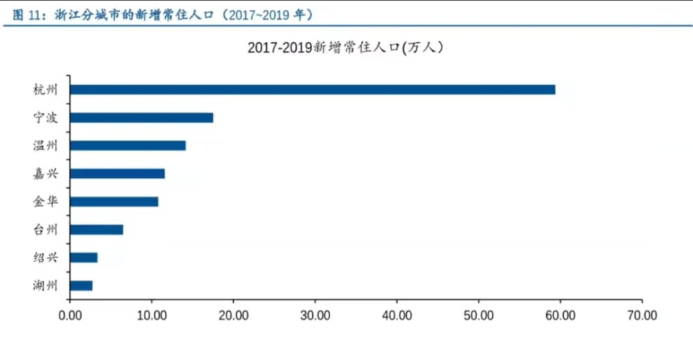 浙江流动人口_丽水流动人口户籍人口占比全省排第十名