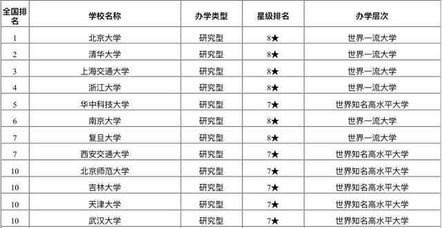 教育部高校排名_教育部直属高校预算