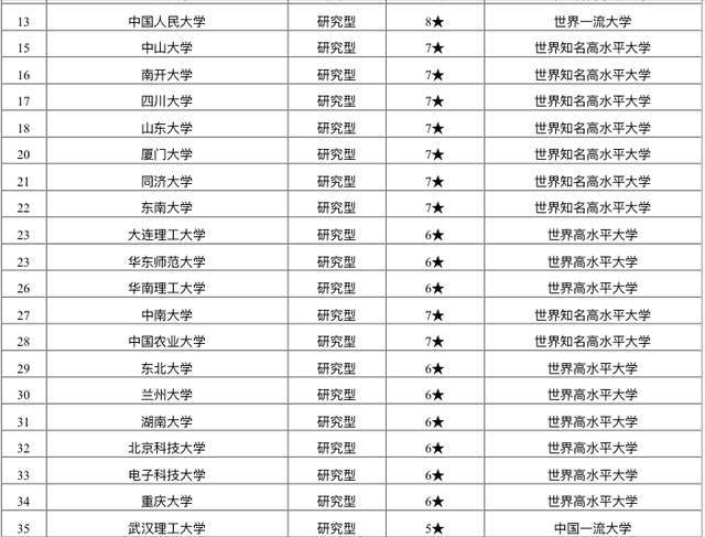 上海交大世界大学排名_上海交大(2)