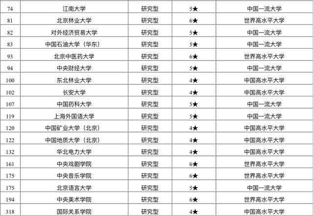教育部高校排名_教育部直属高校预算