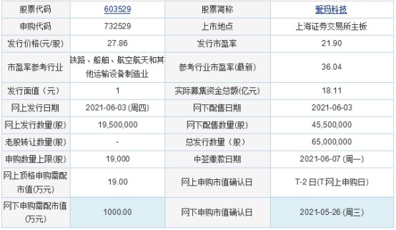 今日申购:东威科技,爱威科技,爱玛科技