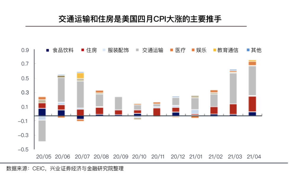 澳gdp